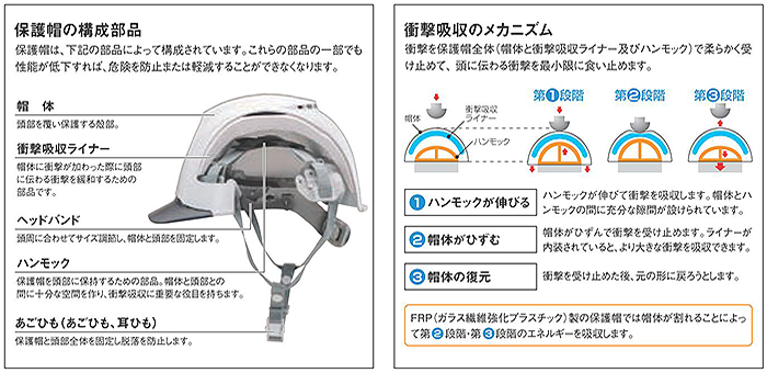 保護帽の構成部品と衝撃吸収のメカニズム