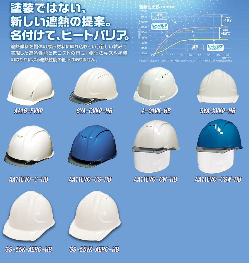 塗装ではない、新しい遮熱の提案。名付けて、ヒートバリア。