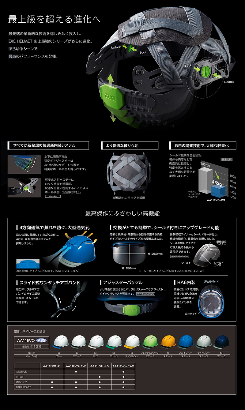 最上級を越える新化へ！AA11EVO-CS