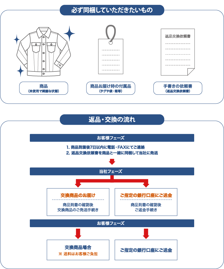 お問い合わせ先