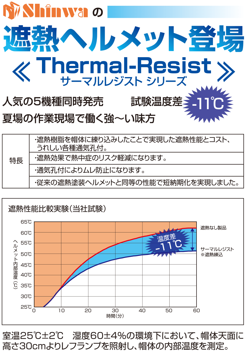 Shinwaの遮熱ヘルメット登場サーマルレジストシリーズ