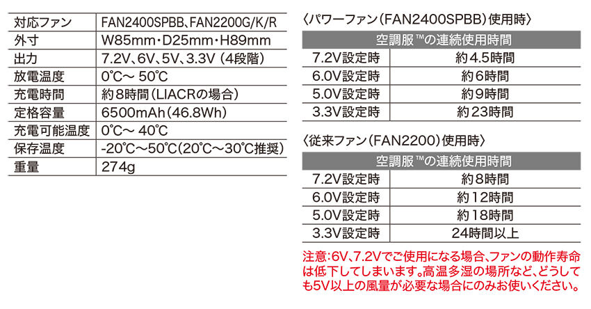 空調服® バッテリー & ファン性能表