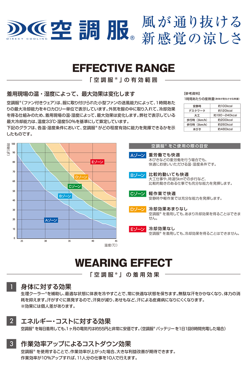 空調服®について