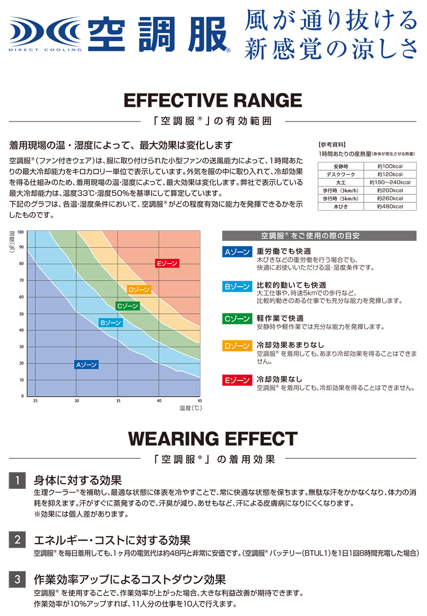 空調服®について