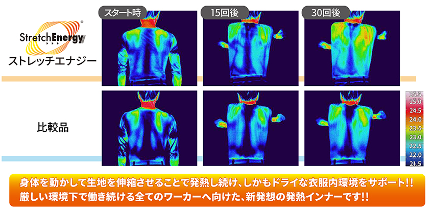 サーモグラフィによる生地を伸張した際の温度変化