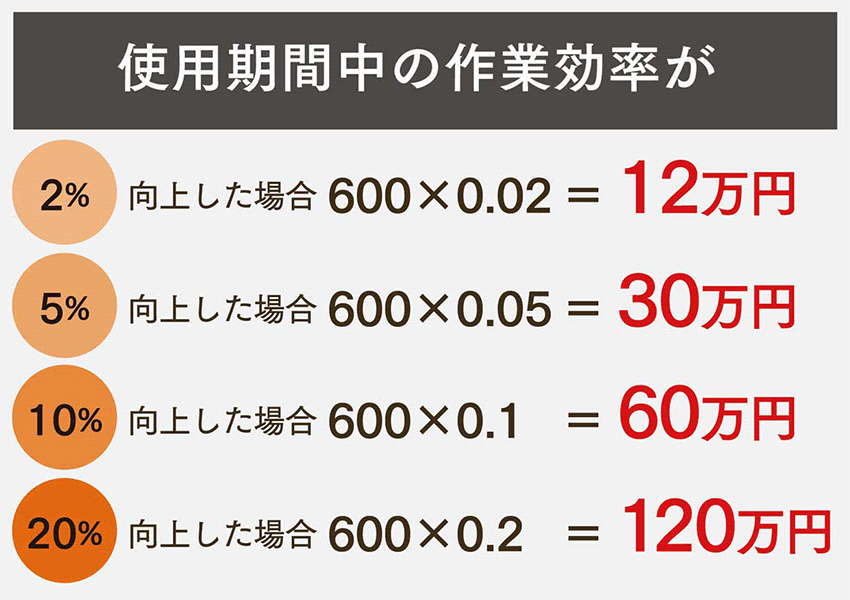 お客様を最後まで完全サポート