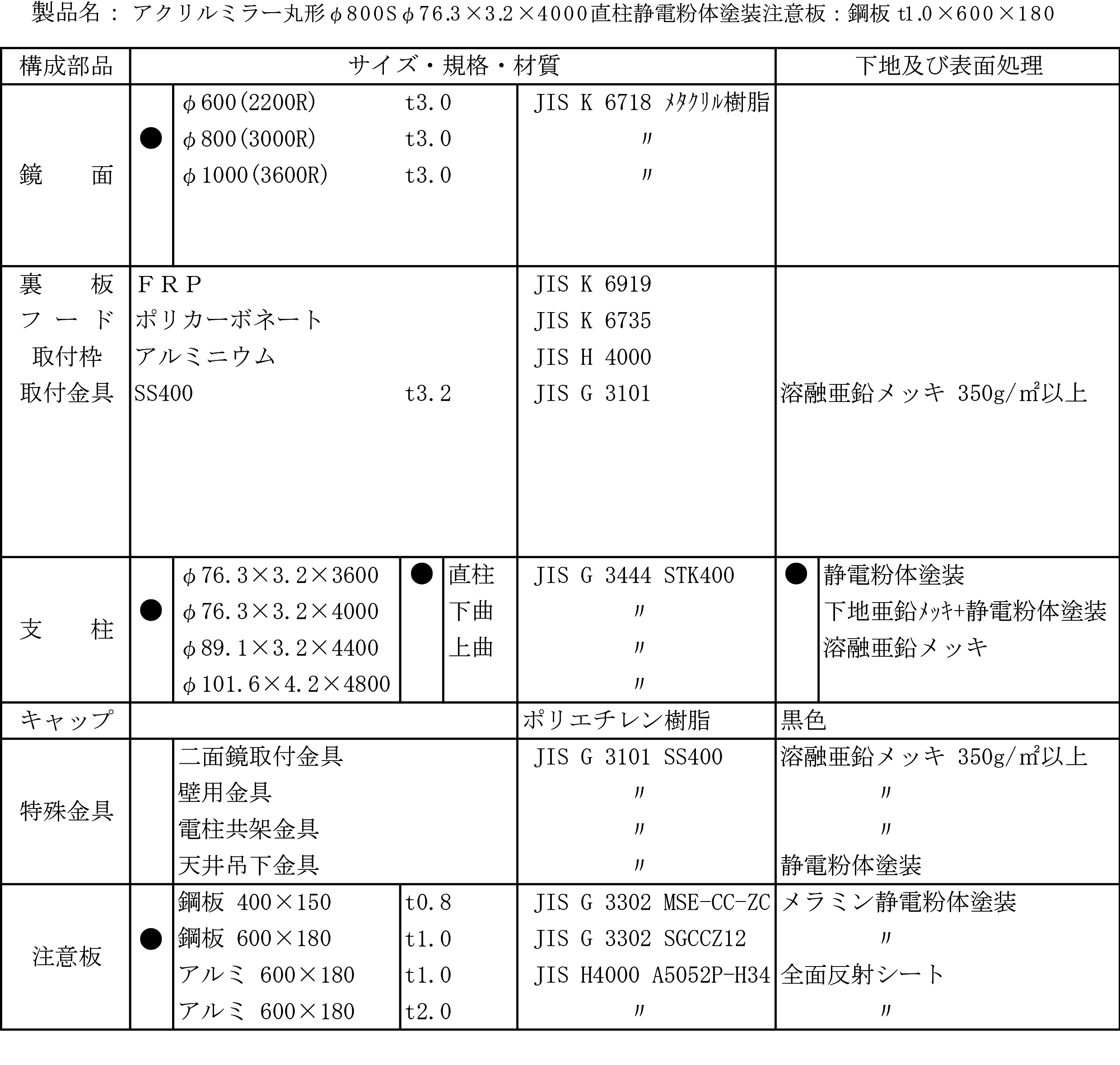 丸型反射鏡規格表384-22