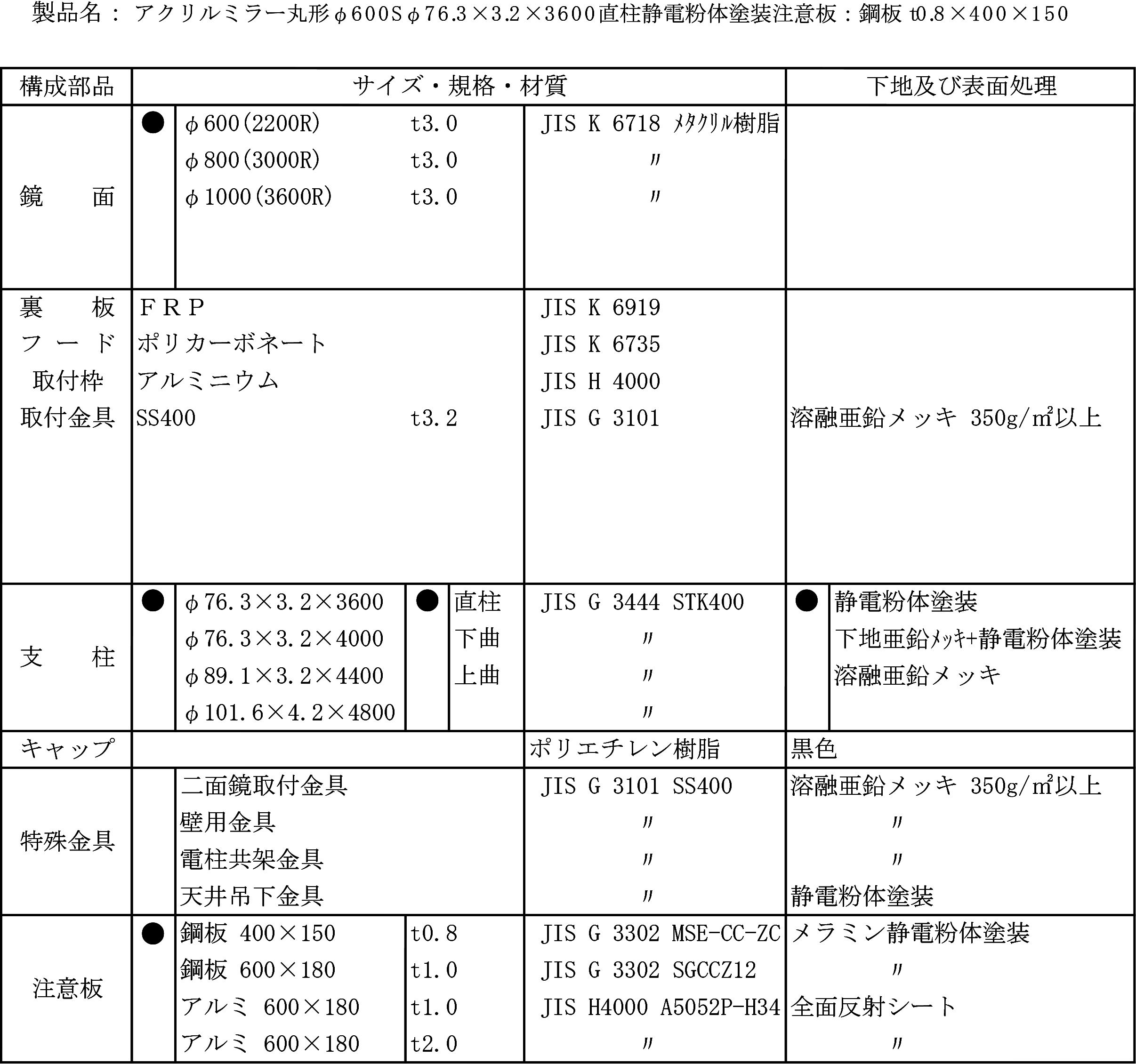 丸型反射鏡規格表384-60