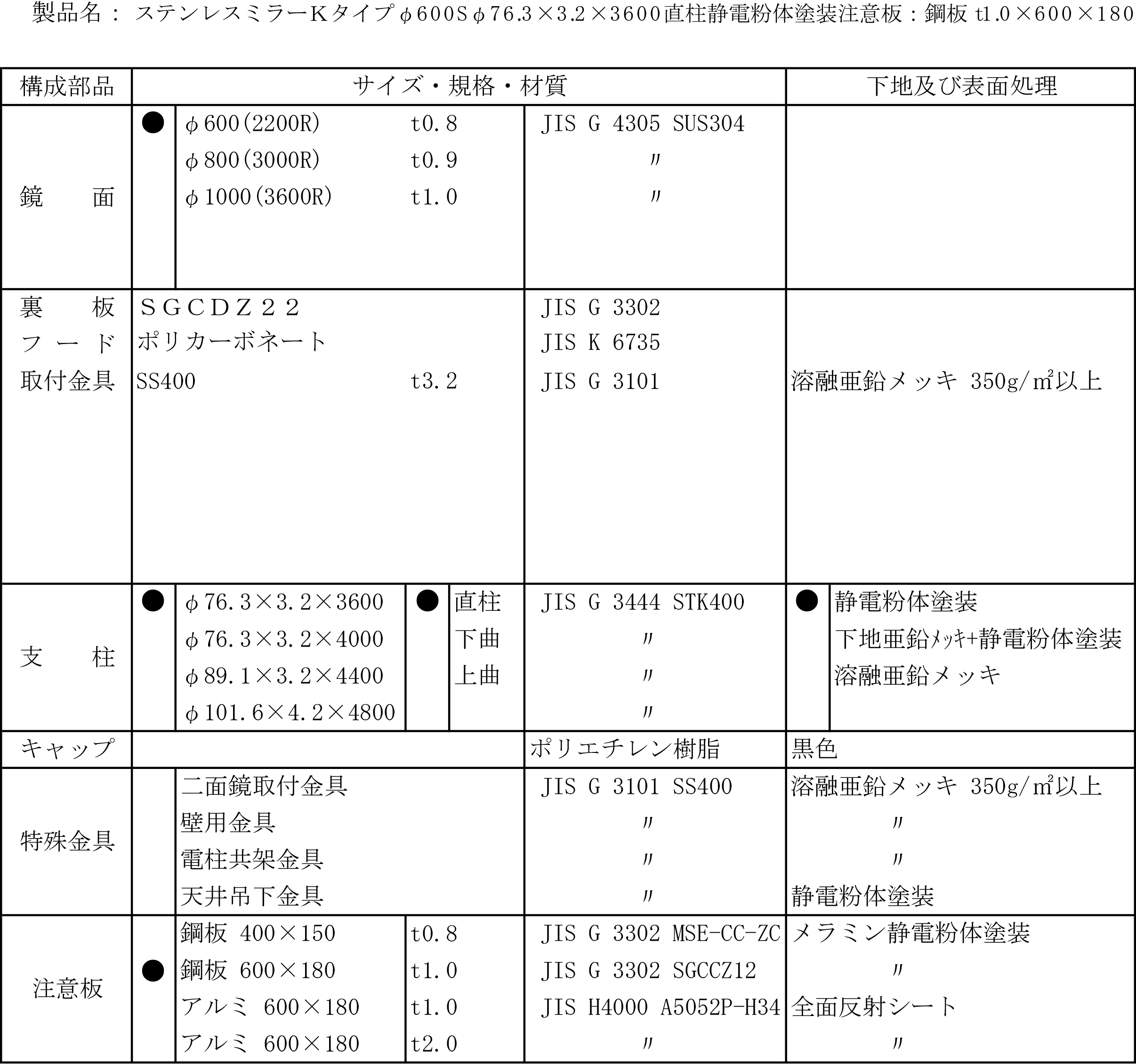 丸型反射鏡規格表869-06