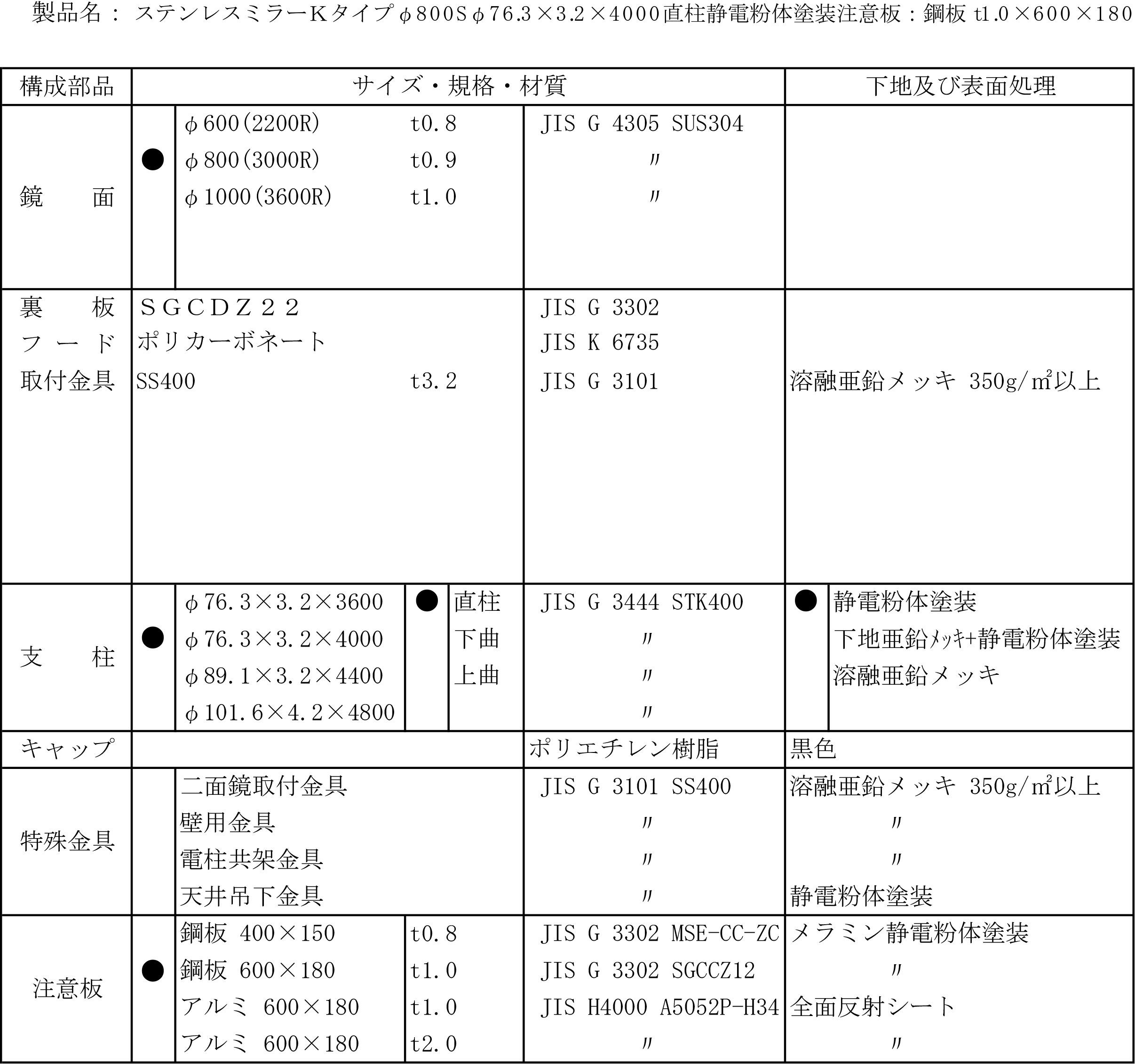 丸型反射鏡規格表869-07