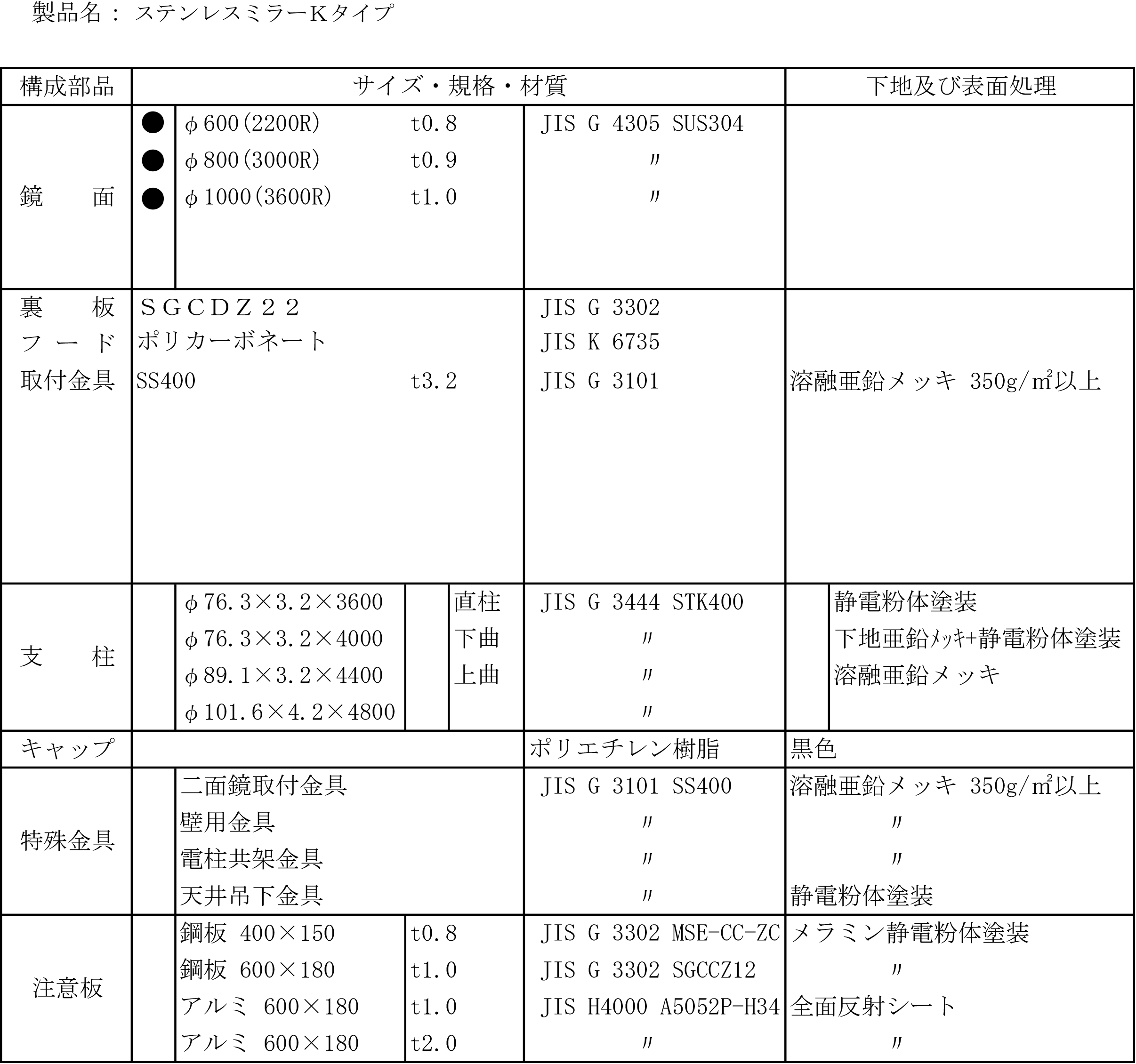 丸型反射鏡規格表869-09-11_02