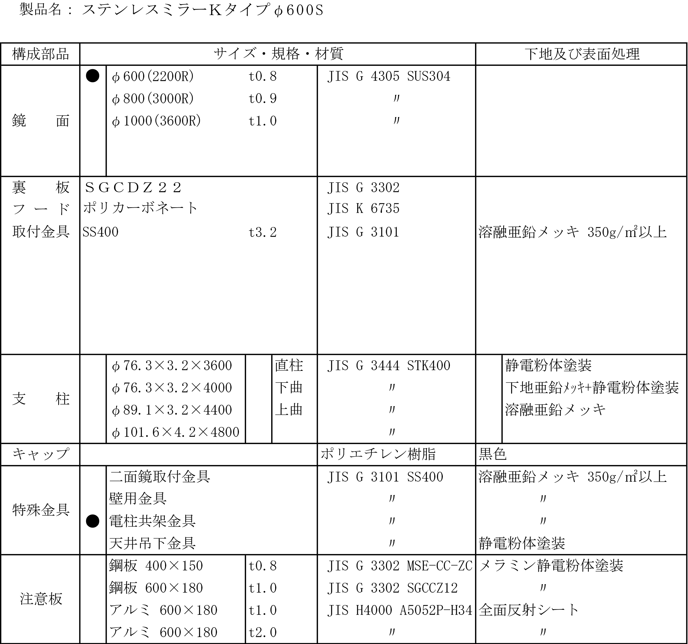 丸型反射鏡規格表869-09DS_02