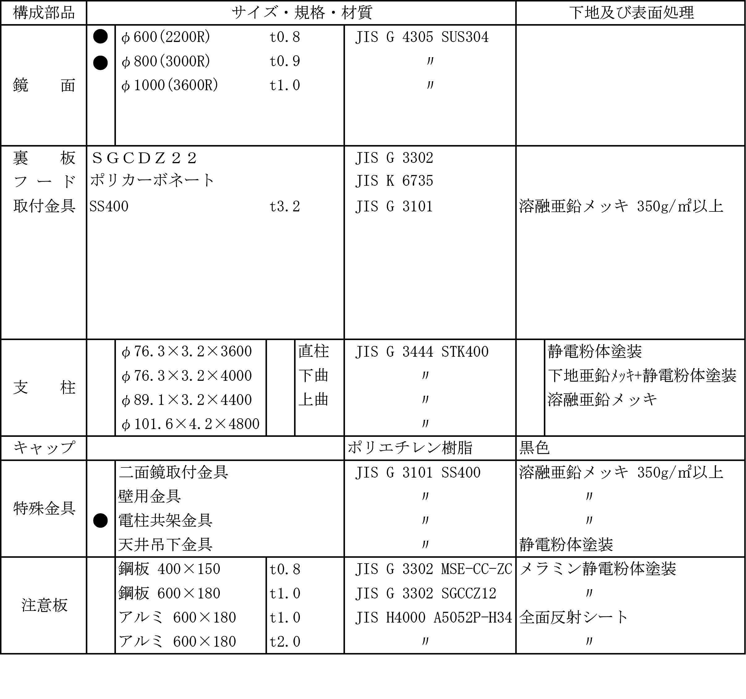 丸型反射鏡規格表869-09KS_02